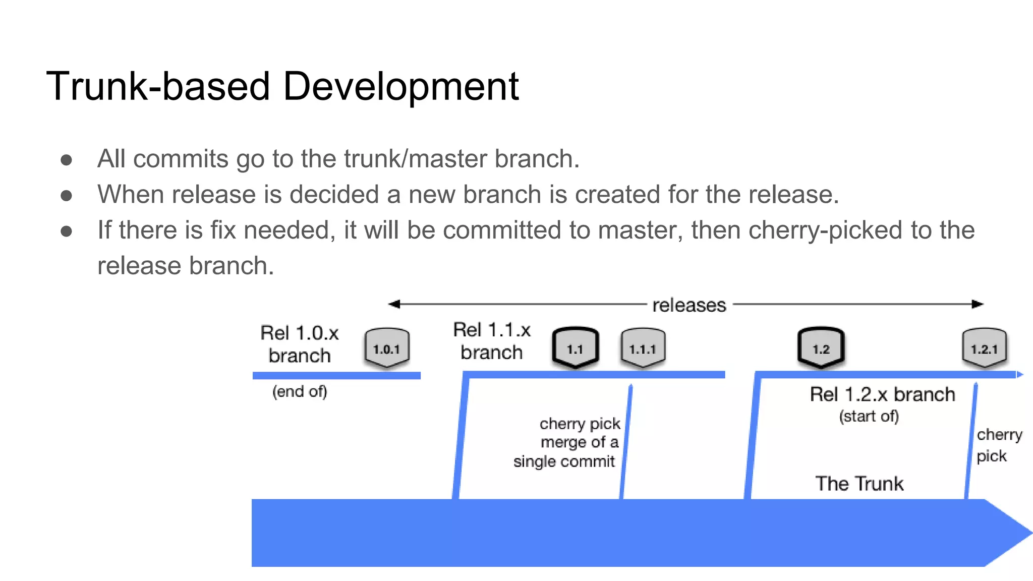 Trunk-based Development
● All commits go to the trunk/master branch.
● When release is decided a new branch is created for the release.
● If there is fix needed, it will be committed to master, then cherry-picked to the
release branch.
 