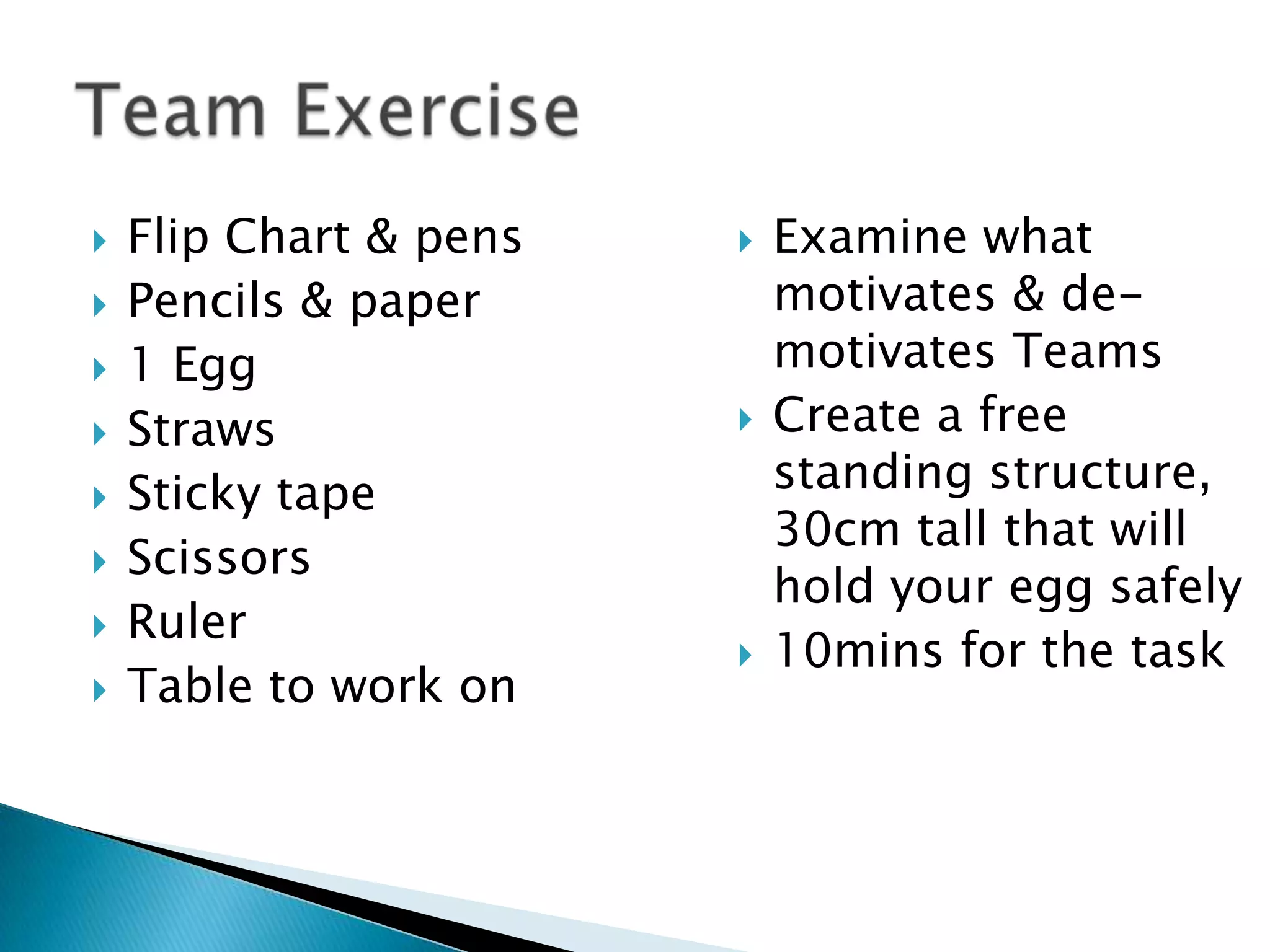 









Flip Chart & pens
Pencils & paper
1 Egg
Straws
Sticky tape
Scissors
Ruler
Table to work on







Examine what
motivates & demotivates Teams
Create a free
standing structure,
30cm tall that will
hold your egg safely
10mins for the task

 