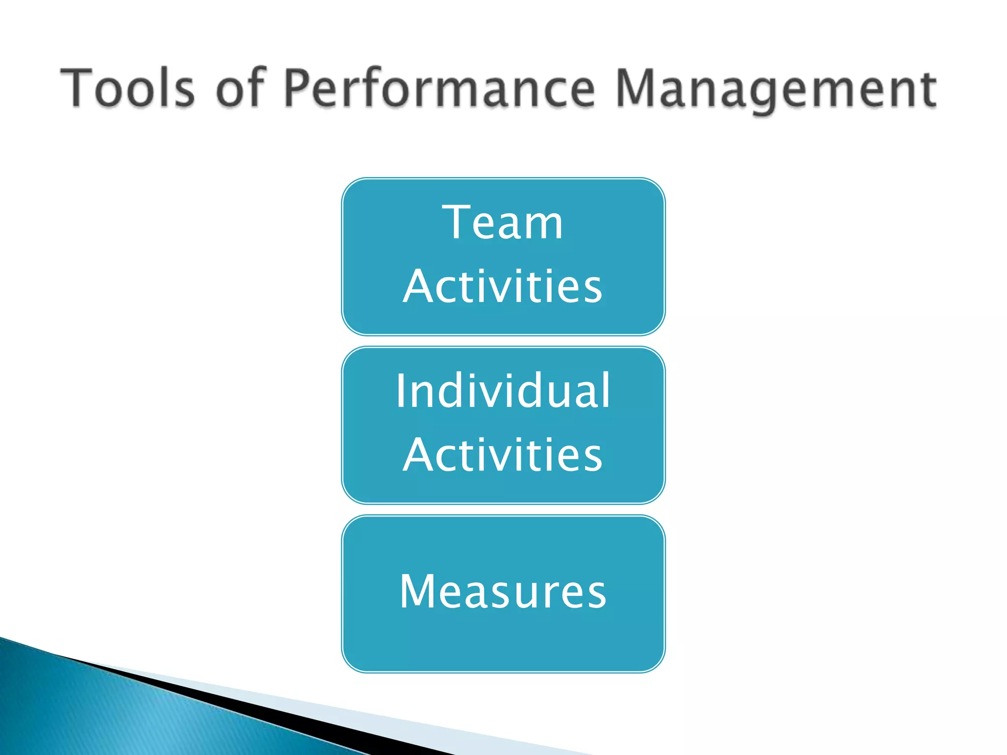 Team
Activities
Individual
Activities
Measures

 