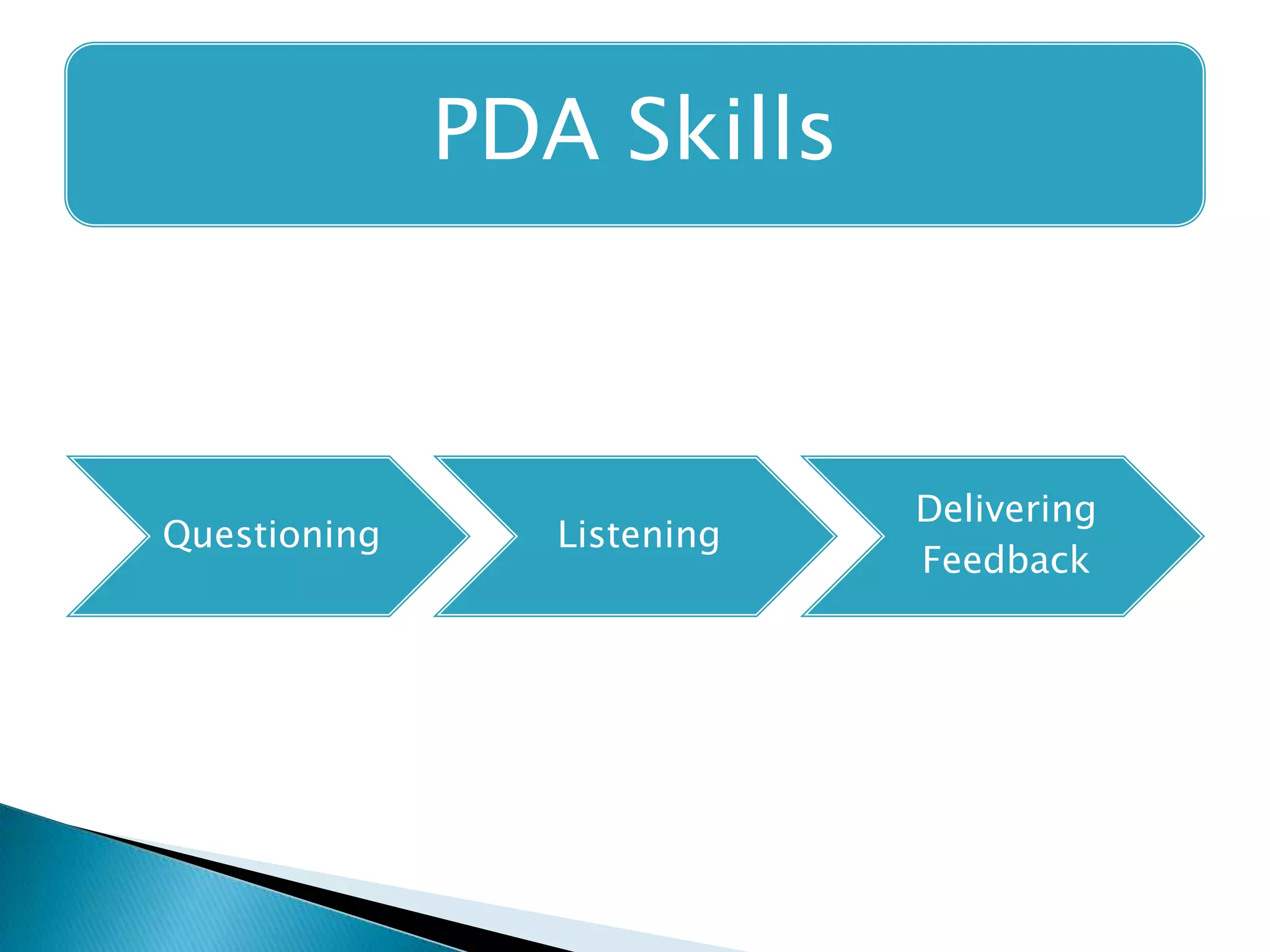 PDA Skills

Questioning

Listening

Delivering
Feedback

 