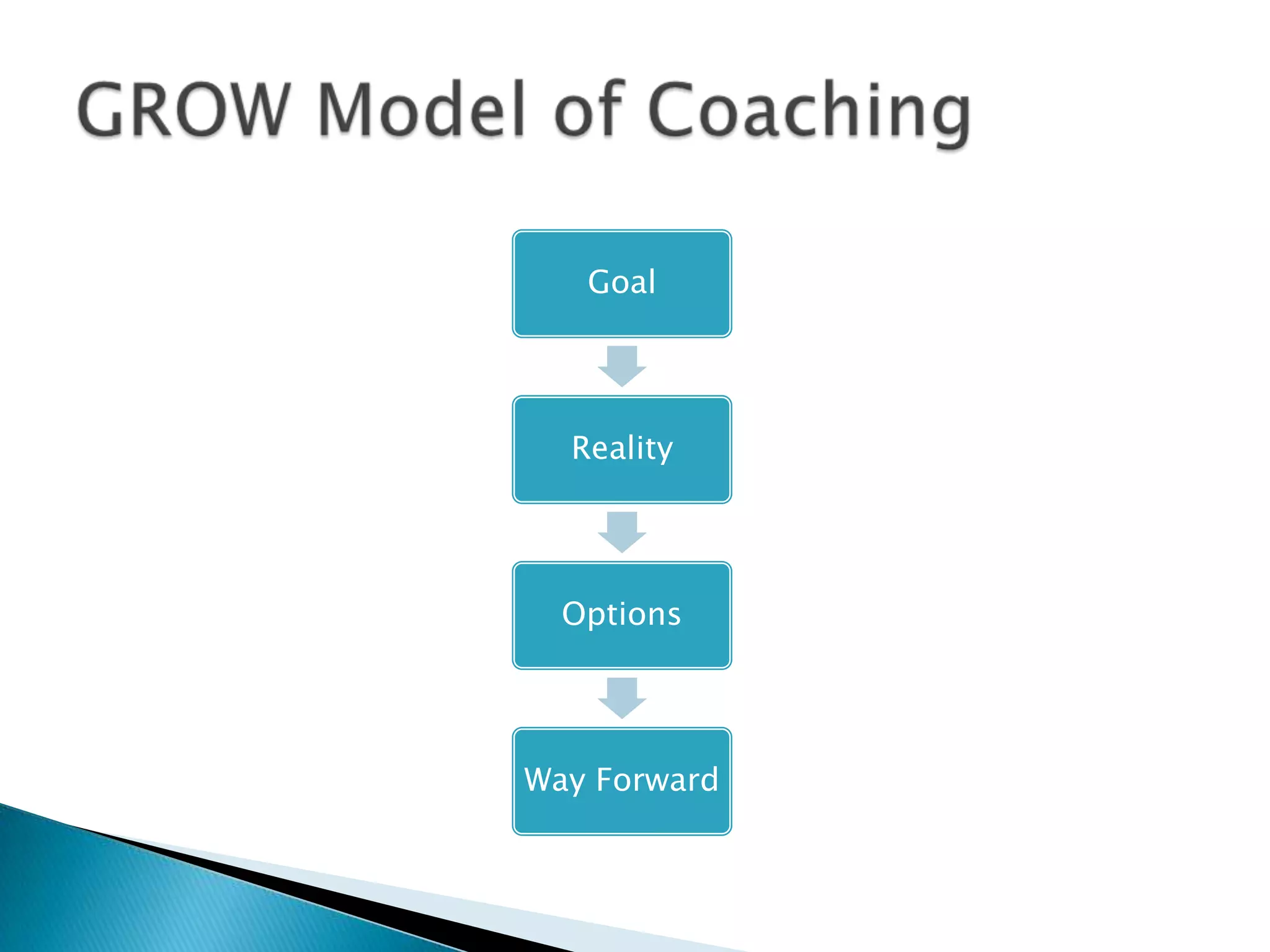 Goal

Reality

Options

Way Forward

 