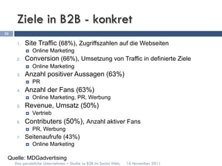 Ziele in B2B - konkret
22

      1.    Site Traffic (68%), Zugriffszahlen auf die Webseiten
            ¤    Online Marketing
      2.    Conversion (66%), Umsetzung von Traffic in definierte Ziele
            ¤    Online Marketing
      3.    Anzahl positiver Aussagen (63%)
            ¤    PR
      4.    Anzahl der Fans (63%)
            ¤    Online Marketing, PR, Werbung
      5.    Revenue, Umsatz (50%)
            ¤    Vertrieb
      6.    Contributers (50%), Anzahl aktiver Fans
            ¤    PR, Werbung
      7.    Seitenaufrufe (43%)
            ¤    Online Marketing

 Quelle: MDGadvertising
     Das persönliche Unternehmen – Studie zu B2B im Social Web.   16 November 2011
 