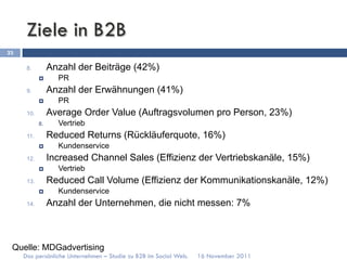 Ziele in B2B
23

      8.           Anzahl der Beiträge (42%)
             ¤      PR
      9.           Anzahl der Erwähnungen (41%)
             ¤      PR
      10.          Average Order Value (Auftragsvolumen pro Person, 23%)
             8.      Vertrieb
      11.          Reduced Returns (Rückläuferquote, 16%)
             ¤      Kundenservice
      12.          Increased Channel Sales (Effizienz der Vertriebskanäle, 15%)
             ¤      Vertrieb
      13.          Reduced Call Volume (Effizienz der Kommunikationskanäle, 12%)
             ¤      Kundenservice
      14.          Anzahl der Unternehmen, die nicht messen: 7%



 Quelle: MDGadvertising
     Das persönliche Unternehmen – Studie zu B2B im Social Web.   16 November 2011
 