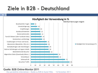 Ziele in B2B - Deutschland
25




 Quelle: B2B Online-Monitor 2011
     Das persönliche Unternehmen – Studie zu B2B im Social Web.   16 November 2011
 