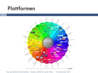 Plattformen
28




     Das persönliche Unternehmen – Studie zu B2B im Social Web.   16 November 2011
 