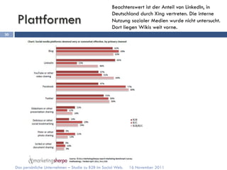 Beachtenswert ist der Anteil von LinkedIn, in
                                                         Deutschland durch Xing vertreten. Die interne
      Plattformen                                        Nutzung sozialer Medien wurde nicht untersucht.
                                                         Dort liegen Wikis weit vorne.
30




     Das persönliche Unternehmen – Studie zu B2B im Social Web.   16 November 2011
 