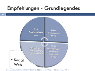Empfehlungen - Grundlegendes
34




     Das persönliche Unternehmen – Studie zu B2B im Social Web.   16 November 2011
 
