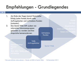 Empfehlungen - Grundlegendes
35

      1.    Am Ende des Tages kommt finanzieller
            Erfolg (sales funnel) durch volle
            Auftragsbücher und zufriedene Kunden                                                  Marke
            (customer).                                                                          Vertrieb
      2.    Das Social Web hilft zudem von                                                   Organisation:
            relevanten Interessengruppen                                         Intern (mit Mitarbeitern)
            gefunden zu werden und ihre
                                                                                      Extern (mit Kunden)
            Ansprüche kennenzulernen.            Zufriedene
                                                             Kunden


                                           Volle
                                      Auftragsbücher
            Kommunikation
            Messen                                                Social Web
            PR
            SEO, SEM, SMM, eMail-
            MArketing


     Das persönliche Unternehmen – Studie zu B2B im Social Web.    16 November 2011
 