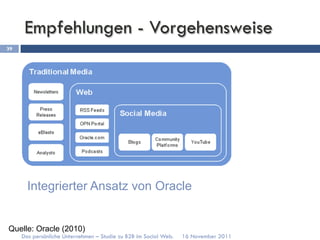 Empfehlungen - Vorgehensweise
39




       Integrierter Ansatz von Oracle


Quelle: Oracle (2010)
     Das persönliche Unternehmen – Studie zu B2B im Social Web.   16 November 2011
 