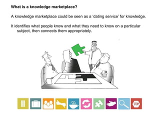 What is a knowledge marketplace? A knowledge marketplace could be seen as a ‘dating service’ for knowledge. It identifies what people know and what they need to know on a particular subject, then connects them appropriately. 