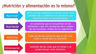 Nutrición
Alimentación
Alimento
Es el proceso mediante el cual los seres vivos
obtienen de su ambiente los nutrientes que
necesitan para su funcionamiento.
Conjunto de las cosas que se toman o se
proporcionan como alimento.
Cada una de las sustancias que un ser vivo
toma o recibe para su nutrición.
Nutriente
las sustancias que se encuentran en los
alimentos y que son necesarias para cumplir
con las funciones vitales de los organismos
 
