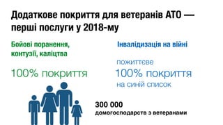 Додаткове покриття для ветеранів АТО — 
перші послуги у 2018-му
Бойові поранення, 
контузії, каліцтва 
Інвалідизація на війні
300 000 
домогосподарств з ветеранами
100% покриття
пожиттєве
100% покриття 
на синій список
 