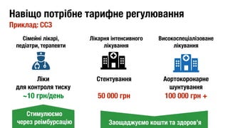 Навіщо потрібне тарифне регулювання
Приклад: ССЗ
Ліки 
для контроля тиску 
~10 грн/день
Лікарня інтенсивного
лікування
Високоспеціалізоване
лікування
Сімейні лікарі, 
педіатри, терапевти
Стентування 
 
50 000 грн
Аортокоронарне 
шунтування
100 000 грн +
Стимулюємо 
через реімбурсацію Заощаджуємо кошти та здоров’я
 