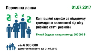 Первинна ланка
min 6 000 000 
домогосподарств до 01.01.2019
Капітаційні тарифи за підтримку
громадян в залежності від віку 
(пізніше статі, ризиків)
Річний бюджет на практику до 500 000 ₴
01.07.2017
 