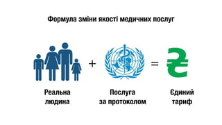 =+
Формула зміни якості медичних послуг
Реальна
людина
Послуга 
за протоколом
Єдиний 
тариф
 