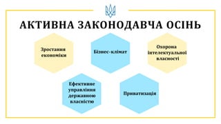 АКТИВНА ЗАКОНОДАВЧА ОСІНЬ
Бізнес-клімат
Охорона
інтелектуальної
власності
Зростання
економіки
Ефективне
управління
державною
власністю
Приватизація
 