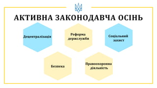АКТИВНА ЗАКОНОДАВЧА ОСІНЬ
Децентралізація
Реформа
держслужби
Правоохоронна
діяльність
Соціальний
захист
Безпека
 