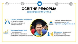 ОСВІТНЯ РЕФОРМА
законопроект № 3491-д
Три рівні повної загальної
середньої освіти, які
сприяють здобуттю професії
Більша автономія шкіл
у розпорядженні
фінансовими ресурсами,
формуванні навчального процесу
Сучасні методики викладання
та розвиток у учнів
актуальних для ринку
компетентностей
Збільшення мінімального
посадового окладу
педагогічного працівника
 