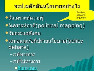 จรป . ผลักดันนโยบายอย่างไร สังเคราะห์ความรู้ วิเคราะห์ภาคี (political mapping) จับกระแสสังคม เสนอแนะ / อภิปรายนโยบาย (policy debate) เวทีทางการ เวทีไม่ทางการ สื่อมวลชน หารือระดับบุคคล Position,  concern,  argument 