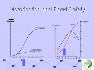 Motorisation and Road Safety 