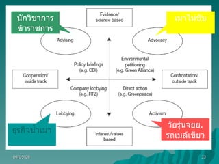 06/04/09 วัยรุ่นจยย . รถเมล์เขียว เมาไม่ขับ นักวิชาการ ข้าราชการ ธุรกิจน้ำเมา 