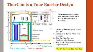 ThorCon is a Four Barrier Design
1. Primary Loop
2. Can/EDT3. Silo Cavity
3. Silo Hall
1. Primary Loop Piping, Pump,
Pot, HX
2. Can/Drain Tank, 5 bar over-
pressure.
3. Silo Cavity. Inerted.
Duplex/triplex barrier.
4. Silo Hall, 1 bar over-pressure.
Triplex barrier.
The 5th Barrier is The Fuel Salt
Most reactor has only 2
radiation barrier, EPR
has 3, Thorcon has 5
barrier.
 