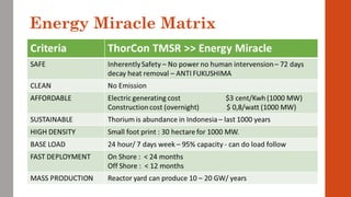 Energy Miracle Matrix
 