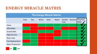 ENERGY MIRACLE MATRIX
 