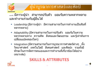 ผูȨบูรณาการศาสตร์และศิลป์
                   ้ ํ
   มีภาวะผู้นํา สามารถปรับตัว ยอมรับความหลากหลาย
หมายถึง


และทางานรวมกบผูอนได
และทํางานรวมกับผ้อืนได้
            ่      ่
   Leadership (มีภาวะผู้นํา มีความสามารถในการทํางานเป็ นทีมที่
    หลากหลาย) )
   Adaptability (มีความสามารถในการปรับตัว ยอมรับในความ
    หลากหลายทาง ความคิด สัั งคมและวัฒนธรรม และรูเทาทันการ
                           ิ          ั            ้ ่ ั
    เปลียนแปลงของโลก)
        ่
   Integration (มีความสามารถในการบูรณาการศาสตรตางๆ ทัง
                   ี         ใ                    ์ ่       ้ั
    วิทยาศาสตร ์ เทคโนโลยี สั งคมศาสตร ์ และศิ ลปะ รวมทังมี
                                                          ้
    ทักษะในการจัดการตนเองและการทํางานทีเกียวของไดอยาง
                                         ่ ่
    ทกษะในการจดการตนเองและการทางานทเกยวของไดอยาง้     ้ ่
    เหมาะสม)

                 SKILLS & ATTRIBUTES
                                                                 BYST
                               15
 