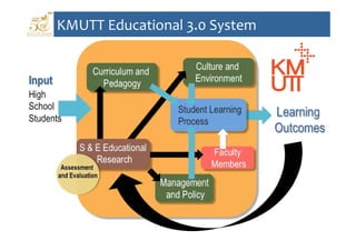 KMUTT Educational 3.0 System
 