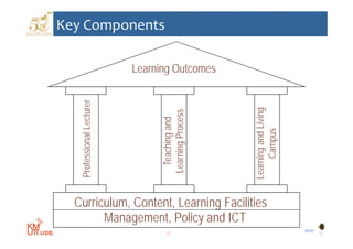Key Components

                           Learning Outcomes
                 ecturer




                                                   Learnin and Living
                                            cess
                                            nd
         sional Le




                                  Teaching an
                                Learning Proc




                                                        Campus
                                                         ng
   Profess




  Curriculum, Content, Learning Facilities
                              g
        Management, Policy and ICT
                                                                        BYST
                                   22
 