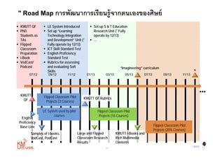 " Road Map การพัฒนาการเรี ยนรู้ จากตนเองของศิษย์
 KMUTT QF       LE System Introduced
                     S        I   d d             S up S & T Education
                                                   Set          Ed     i
 PhD.           Set up “Learning                 Research Unit (* Fully
  Students as     Technology Integration           operate by 12/13)
  TAs             and Development” Unit (*        …
 Fli d
  Flipped         Fully
                  F ll operate by 12/13)
                              t b
  Classroom      ICT Skill Standard Test
  Preparation    English Proficiency
 i-Book          Standard Test
 V dC t/
  VodCast/       R b i for assessing
                  Rubrics f          i
  Podcast         and evaluating Soft                                  “Imagineering” curriculum
       07/12
                  Skills
                   09/12         11/12         01/13         03/13        05/13       07/13          09/13        11/13   *

                                                                                                                              …
  KMUTT         Flipped Classroom Pilot
   QF                                        KMUTT QF R b i
                                                      Rubrics
                 Projects (3 Courses)

                LE System used by pilot                Flipped Classroom Pilot
                       courses                          Projects
                                                        P j t (10 C Courses))
   English
 Proficiency
  Base Line                                                                                   Flipped Classroom Pilot
                                                                                              Projects (20% Courses)
        Samples of i-books,
        S   l     fib k                   Large and Flipped                 i-Books
                                                                     KMUTT i Books and
        VodCast, PodCast                  Classroom Research         Rich Multimedia
                                          Results                    Contents
                                                                                                                          BYST
                                                            34
 
