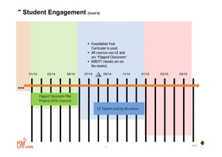 " Student Engagement (Cont’d)



                                           F
                                            Foundation Y
                                                  d ti Year
                                            Curricular is used.
                                           All courses use LE and
                                            are “Flipped Classroom”
                                           KMUTT i b k are on
                                                     i-books
                                            the market.

    01/14        03/14          05/14   07/14       09/14        11/14          01/15   03/15   05/15



…
            Flipped Classroom Pilot
            Projects (50% Courses)

                                                LE System used by all courses




                                                                                                        BYST
                                                     35
 