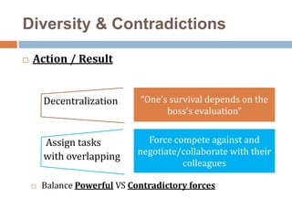 Inter-Bank/Corporate Lending