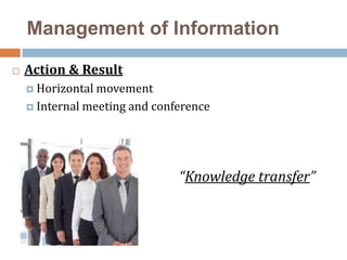 Experimentation & Action LearningObjectiveProactive and creates an environment for itself