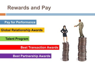 Management of InformationAction & ResultCirculating information on regular basisPosted new ideas and solutionsPublished monthly journal“Convert local solutions to global competitive advantage”