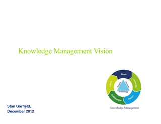 Knowledge Management Vision
Stan Garfield,
December 2012
 