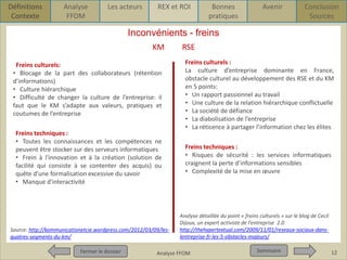 Définitions
Contexte

Analyse
FFOM

Les acteurs

REX et ROI

Bonnes
pratiques

Avenir

Conclusion
Sources

Inconvénients - freins
KM

RSE

Freins culturels:
• Blocage de la part des collaborateurs (rétention
d’informations)
• Culture hiérarchique
• Difficulté de changer la culture de l’entreprise: il
faut que le KM s’adapte aux valeurs, pratiques et
coutumes de l’entreprise
Freins techniques :
• Toutes les connaissances et les compétences ne
peuvent être stocker sur des serveurs informatiques
• Frein à l'innovation et à la création (solution de
facilité qui consiste à se contenter des acquis) ou
quête d’une formalisation excessive du savoir
• Manque d'interactivité

Source: http://kommunicationetcie.wordpress.com/2012/03/09/lesquatres-segments-du-km/
Fermer le dossier
Fermer le dossier

f

Freins culturels :
La culture d’entreprise dominante en France,
obstacle culturel au développement des RSE et du KM
en 5 points:
• Un rapport passionnel au travail
• Une culture de la relation hiérarchique conflictuelle
• La société de défiance
• La diabolisation de l’entreprise
• La réticence à partager l’information chez les élites

Freins techniques :
• Risques de sécurité : les services informatiques
craignent la perte d’informations sensibles
• Complexité de la mise en œuvre

Analyse détaillée du point « freins culturels » sur le blog de Cecil
Dijoux, un expert activiste de l’entreprise 2.0
http://thehypertextual.com/2009/11/01/reseaux-sociaux-danslentreprise-fr-les-5-obstacles-majeurs/

Pour qui ? Pour quoi ? p1
Analyse FFOM

Sommaire
Sommaire

12

 