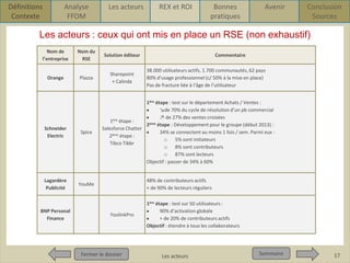 Définitions
Contexte

Analyse
FFOM

Les acteurs

REX et ROI

Bonnes
pratiques

Avenir

Conclusion
Sources

Les acteurs : ceux qui ont mis en place un RSE (non exhaustif)
Nom de
l’entreprise

Orange

Nom du
RSE

Solution éditeur

Plazza

Sharepoint
+ Calinda

Schneider
Electric

Spice

Lagardère
Publicité

38.000 utilisateurs actifs, 1.700 communautés, 62 pays
80% d’usage professionnel (c/ 50% à la mise en place)
Pas de fracture liée à l’âge de l’utilisateur

1ère étape : test sur le département Achats / Ventes :
↘de 70% du cycle de résolution d’un pb commercial
↗ de 27% des ventes croisées
1ère étape :
2ème étape : Développement pour le groupe (début 2013) :
Salesforce Chatter
34% se connectent au moins 1 fois / sem. Parmi eux :
2ème étape :
o 5% sont initiateurs
Tibco Tibbr
o 8% sont contributeurs
o 87% sont lecteurs
Objectif : passer de 34% à 60%

YouMe

BNP Personal
Finance

Commentaire

48% de contributeurs actifs
+ de 90% de lecteurs réguliers

YoolinkPro

Fermer le dossier
Fermer le dossier

1ère étape : test sur 50 utilisateurs :
90% d’activation globale
+ de 20% de contributeurs actifs
Objectif : étendre à tous les collaborateurs

Pour qui ? Pour quoi ? p1
Les acteurs

Sommaire
Sommaire

17

 