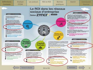 Définitions
Contexte

Analyse
FFOM

Les acteurs

REX et ROI

Bonnes
pratiques

Avenir

Conclusion
Sources

Sommaire
Sommaire

22

Retour sur Investissement

Fermer le dossier
Fermer le dossier

Pour qui ? Pour quoi ? p1
REX et ROI

 