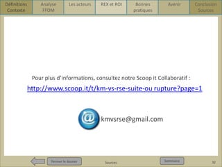 Définitions
Contexte

Analyse
FFOM

Les acteurs

REX et ROI

Bonnes
pratiques

Avenir

Conclusion
Sources

Pour plus d’informations, consultez notre Scoop it Collaboratif :

http://www.scoop.it/t/km-vs-rse-suite-ou rupture?page=1

kmvsrse@gmail.com

Fermer le dossier
Fermer le dossier

Pour qui Sources
? Pour quoi ? p1

Sommaire
Sommaire

32

 