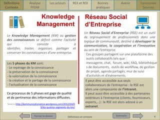 Définitions
Contexte

Analyse
FFOM

Les acteurs

REX et ROI

Knowledge
Management
Le Knowledge Management (KM) ou gestion
des connaissances se définit comme l'activité
qui
consiste
à
identifier, traiter, organiser, partager et
conserver les connaissances d'une entreprise.

Les 5 phases du KM sont:
- Le repérage de la connaissance
- la préservation de la connaissance
- la valorisation de la connaissance
- la création et le partage de la connaissance
- l'actualisation de la connaissance
Ce processus de 5 phases est gage de qualité
et de pertinence des informations diffusées.
Source:http://kommunicationetcie.wordpress.com/2012/03/0
9/les-quatres-segments-du-km/
Fermer le dossier

Bonnes
pratiques

Avenir

Sources
Conclusion
Sources

Réseau Social
d’Entreprise
Un Réseau Social d’Entreprise (RSE) est un outil
de regroupement de professionnels dans une
logique de communauté, destiné à développer la
communication, la coopération et l’innovation
au sein de l’entreprise.
Ces groupes partagent sur une plateforme des
outils collaboratifs tels que :
messagerie, chat, forum, wiki, FAQ, bibliothèque
s de documents, outils de workflow, de gestion
de projet, agenda partagés, mur de suivi
d’activités et d’évènements.
Il peut être accessible aux seuls
collaborateurs de l’entreprise : le RSE est
alors une composante de l’intranet.
Il peut aussi être accessible à des partenaires
extérieurs à l’entreprise (clients, fournisseurs,
experts,…) : le RSE est alors adossé à un
extranet.

Définitions et contexte

Sommaire

4

 