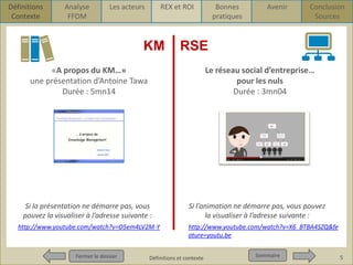 Définitions
Contexte

Analyse
FFOM

Les acteurs

REX et ROI

KM

Avenir

Sources
Conclusion
Sources

RSE

«A propos du KM…»
une présentation d’Antoine Tawa
Durée : 5mn14

Le réseau social d’entreprise…
pour les nuls
Durée : 3mn04

Si la présentation ne démarre pas, vous
pouvez la visualiser à l’adresse suivante :
http://www.youtube.com/watch?v=O5em4LV2M-Y

Fermer le dossier

Bonnes
pratiques

Si l’animation ne démarre pas, vous pouvez
la visualiser à l’adresse suivante :
http://www.youtube.com/watch?v=X6_BTBA4SZQ&fe
ature=youtu.be

Définitions et contexte

Sommaire

5

 