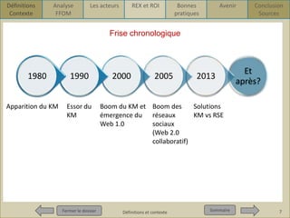 Définitions
Contexte

Analyse
FFOM

Les acteurs

REX et ROI

Bonnes
pratiques

Avenir

Conclusion
Sources

Frise chronologique

1980
Apparition du KM

1990
Essor du
KM

Fermer le dossier

2000

2005

2013

Et
après?

Boom du KM et Boom des
Solutions
émergence du réseaux
KM vs RSE
Web 1.0
sociaux
(Web 2.0
collaboratif)

Définitions et contexte

Sommaire

7

 