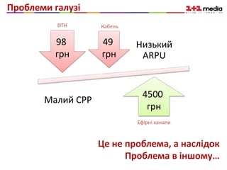 Проблеми галузі
Низький
ARPU
Малий CPP
98
грн
4500
грн
Це не проблема, а наслідок
Проблема в іншому…
49
грн
DTH Кабель
Ефірні канали
 