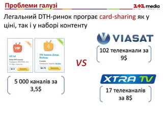 Легальний DTH-ринок програє card-sharing як у
ціні, так і у наборі контенту
vs
Проблеми галузі
5 000 каналів за
3,5$ 17 телеканалів
за 8$
102 телеканали за
9$
 