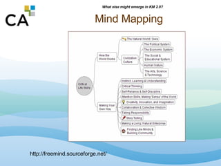 Mind Mapping http://freemind.sourceforge.net/ What else might emerge in KM 2.0? 