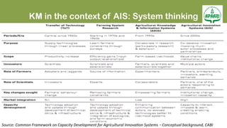 The Role of Knowledge Management in Agricultural Innovation Systems ...