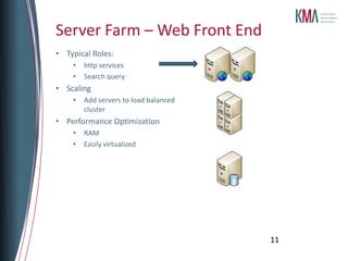 Server Farm – Web Front End
• Typical Roles:
    •   http services
    •   Search query
• Scaling
    •   Add servers to load balanced
        cluster
• Performance Optimization
    •   RAM
    •   Easily virtualized




                                       11
 