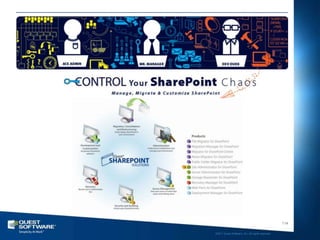 114

©2011 Quest Software, Inc. All rights reserved..
 